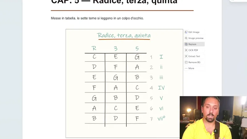 Cap 2 B · Perché una suona allegra e l'altra triste?